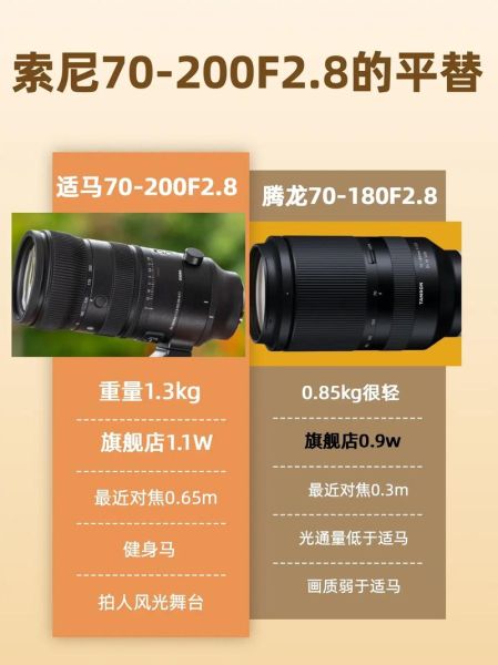 佳能副厂镜头推荐_适马腾龙怎么选-第1张图片-星辰妙记