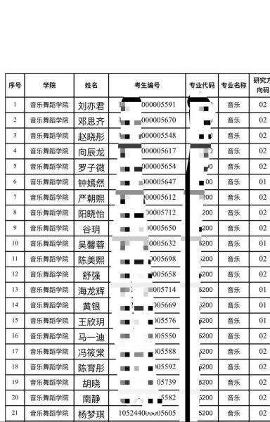 中南民族大学排名_全国民族类高校第几-第2张图片-星辰妙记