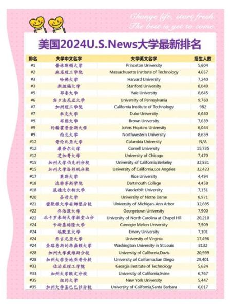 美国大学排名前100_如何选校-第3张图片-星辰妙记 美国大学排名前100_如何选校-第3张图片-星辰妙记