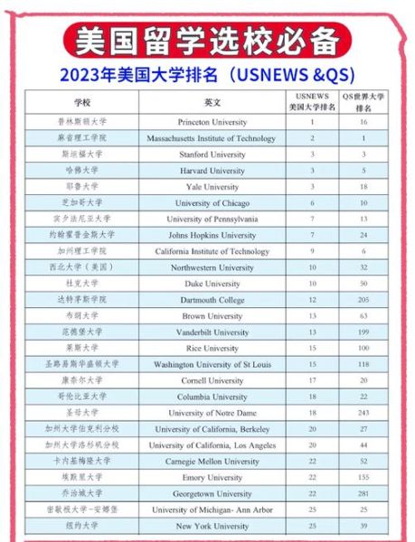 美国大学排名前100_如何选校-第2张图片-星辰妙记 美国大学排名前100_如何选校-第2张图片-星辰妙记