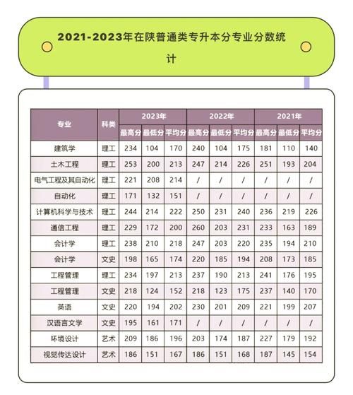 西安建筑科技大学华清学院怎么样_录取分数线是多少-第2张图片-星辰妙记 西安建筑科技大学华清学院怎么样_录取分数线是多少-第2张图片-星辰妙记