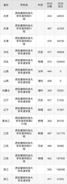 西安建筑科技大学华清学院怎么样_录取分数线是多少-第1张图片-星辰妙记 西安建筑科技大学华清学院怎么样_录取分数线是多少-第1张图片-星辰妙记