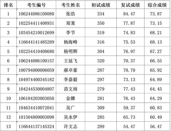 中国民航大学录取分数线_2024年多少分能稳上-第2张图片-星辰妙记