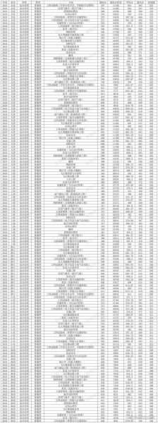 中国民航大学录取分数线_2024年多少分能稳上-第1张图片-星辰妙记