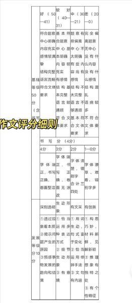 河北中考作文怎么写_河北中考作文评分标准-第2张图片-星辰妙记 河北中考作文怎么写_河北中考作文评分标准-第2张图片-星辰妙记