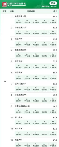 法律专业排名大学有哪些_如何选择法学院-第3张图片-星辰妙记 法律专业排名大学有哪些_如何选择法学院-第3张图片-星辰妙记