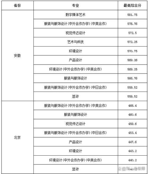 上海华东大学怎么样_录取分数线是多少-第1张图片-星辰妙记