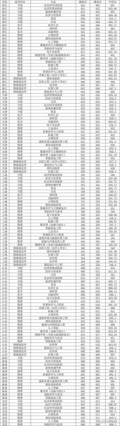 上海华东大学怎么样_录取分数线是多少-第3张图片-星辰妙记