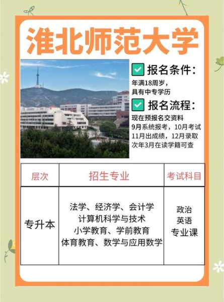 淮北师范大学地址在哪_具体位置怎么走-第3张图片-星辰妙记