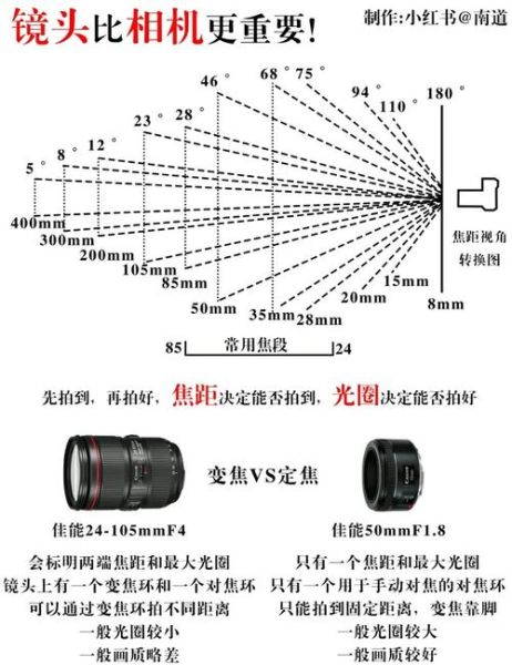 相机镜头怎么设置_镜头焦距怎么选-第1张图片-星辰妙记 相机镜头怎么设置_镜头焦距怎么选-第1张图片-星辰妙记