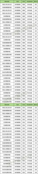 中国警官大学怎么样_中国警官大学录取分数线-第2张图片-星辰妙记