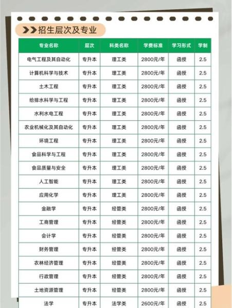 青岛农业大学继续教育学院怎么样_学费多少钱-第1张图片-星辰妙记