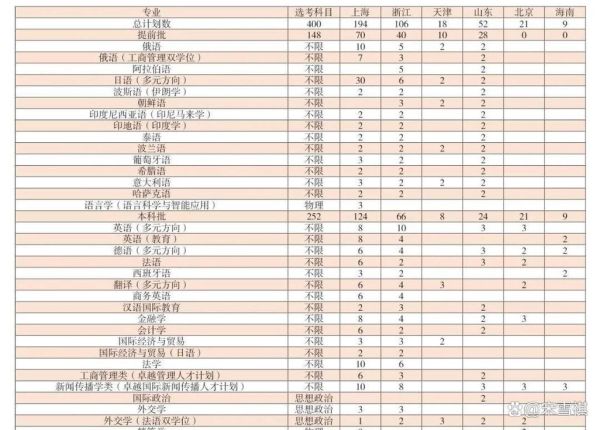 上海外国语大学分数线_历年录取数据-第3张图片-星辰妙记