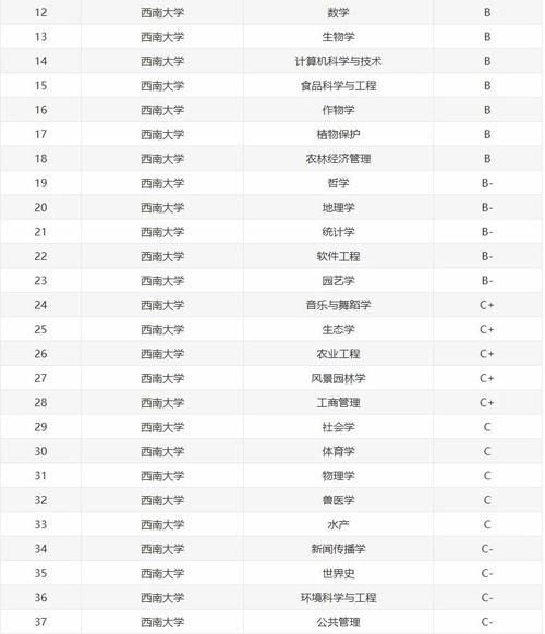西南大学专业有哪些_西南大学王牌专业排名-第1张图片-星辰妙记 西南大学专业有哪些_西南大学王牌专业排名-第1张图片-星辰妙记