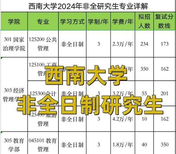 西南大学专业有哪些_西南大学王牌专业排名-第2张图片-星辰妙记 西南大学专业有哪些_西南大学王牌专业排名-第2张图片-星辰妙记