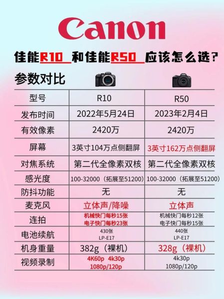 佳能半画幅广角镜头推荐_佳能半画幅广角镜头怎么选-第2张图片-星辰妙记