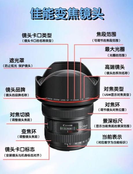 单反镜头怎么拆_镜头组装步骤详解-第2张图片-星辰妙记