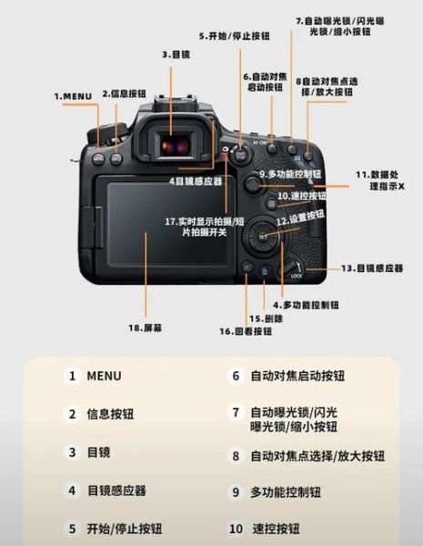 佳能镜头防抖开关在哪_如何关闭IS防抖-第2张图片-星辰妙记 佳能镜头防抖开关在哪_如何关闭IS防抖-第2张图片-星辰妙记