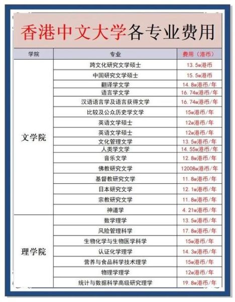 香港中文大学学费多少钱_如何申请奖学金-第1张图片-星辰妙记 香港中文大学学费多少钱_如何申请奖学金-第1张图片-星辰妙记