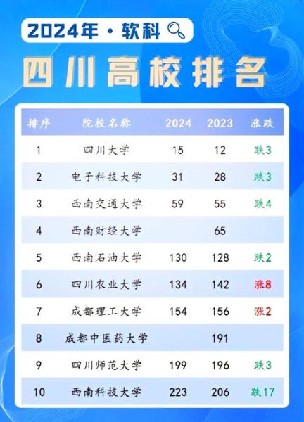 四川大学排名全国第几_川大最新排名是多少-第2张图片-星辰妙记 四川大学排名全国第几_川大最新排名是多少-第2张图片-星辰妙记