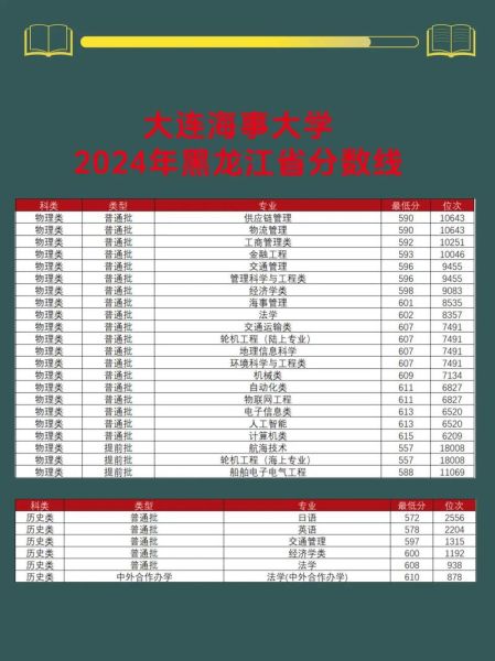 大连海事大学怎么样_大连海事大学录取分数线-第3张图片-星辰妙记 大连海事大学怎么样_大连海事大学录取分数线-第3张图片-星辰妙记