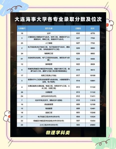 大连海事大学怎么样_大连海事大学录取分数线-第1张图片-星辰妙记 大连海事大学怎么样_大连海事大学录取分数线-第1张图片-星辰妙记