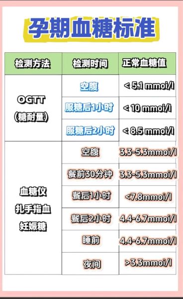 孕妇血糖正常值是多少_孕期血糖高怎么办-第1张图片-星辰妙记