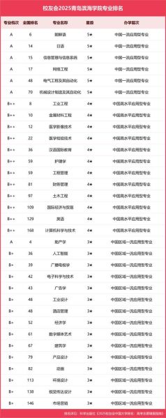 滨海大学怎么样_滨海大学有哪些专业-第1张图片-星辰妙记