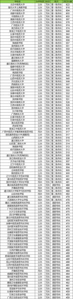 贵州医科大学神奇民族医药学院怎么样_录取分数线是多少-第2张图片-星辰妙记
