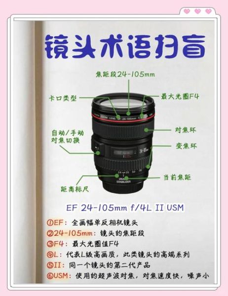 相机怎么装镜头_镜头安装步骤-第3张图片-星辰妙记