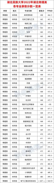 湖北民族大学怎么样_湖北民族大学专业排名-第1张图片-星辰妙记
