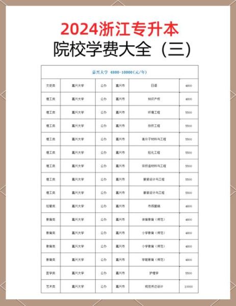 一本大学学费一年多少钱_公办和民办差多少-第2张图片-星辰妙记