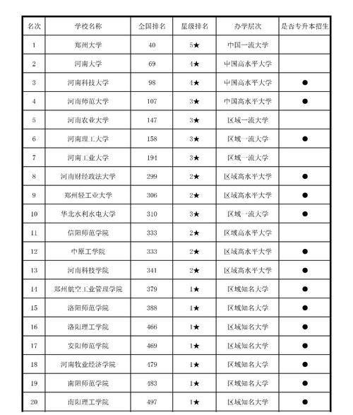河南大学经济学院怎么样_河南大学经济学院专业排名-第3张图片-星辰妙记