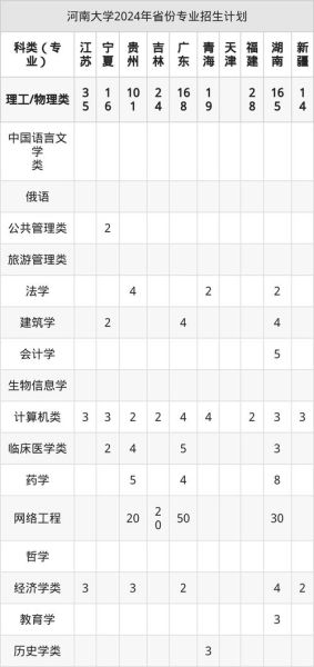河南大学经济学院怎么样_河南大学经济学院专业排名-第1张图片-星辰妙记