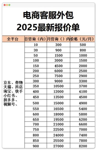 如何挑选靠谱的SEO外包公司_价格一般多少钱-第1张图片-星辰妙记