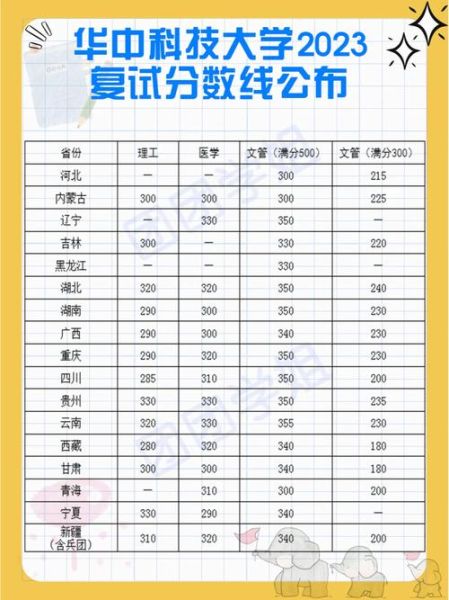 华中科技大学武昌分校怎么样_录取分数线是多少-第1张图片-星辰妙记