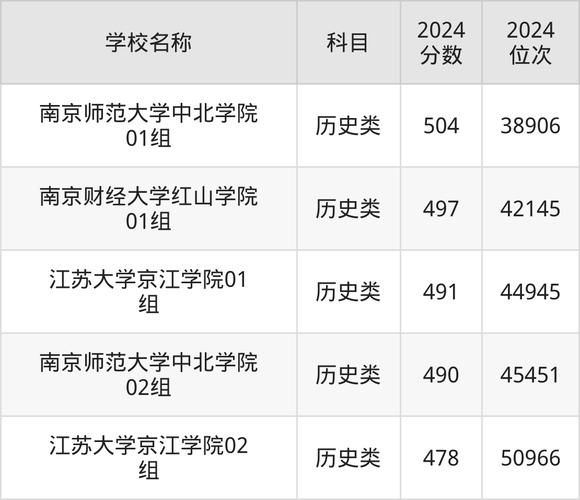 镇江有哪些大学_镇江大学排名怎么样-第2张图片-星辰妙记