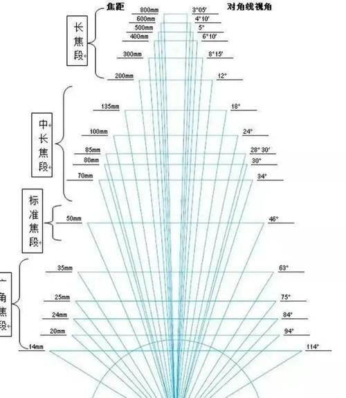 定焦镜头是什么_定焦镜头和变焦镜头区别-第1张图片-星辰妙记