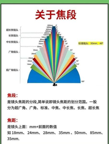 定焦镜头是什么_定焦镜头和变焦镜头区别-第3张图片-星辰妙记