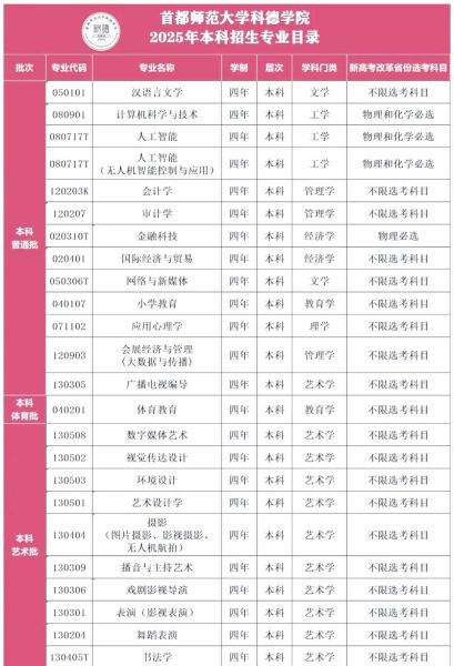 首都师范大学科德学院怎么样_首都师范大学科德学院学费多少-第1张图片-星辰妙记