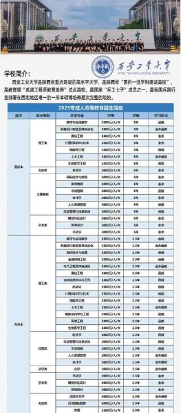 大学招生简章怎么查_大学专业有哪些-第1张图片-星辰妙记