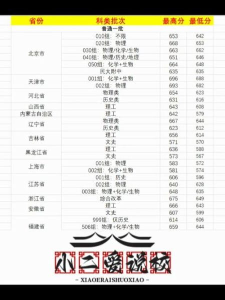华北科技大学怎么样_华北科技大学录取分数线-第1张图片-星辰妙记