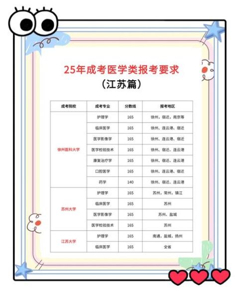 南京医科大学继续教育学院怎么样_如何报名-第1张图片-星辰妙记