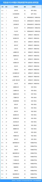 中国医科大学全国排名_2024年最新位次-第1张图片-星辰妙记