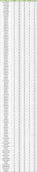 中国医科大学全国排名_2024年最新位次-第3张图片-星辰妙记