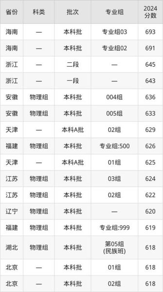 华东理工大学本科招生网_录取分数线是多少-第2张图片-星辰妙记 华东理工大学本科招生网_录取分数线是多少-第2张图片-星辰妙记