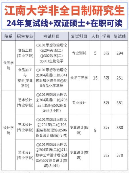 江南大学全国排名第几_2024最新排名解析-第2张图片-星辰妙记 江南大学全国排名第几_2024最新排名解析-第2张图片-星辰妙记