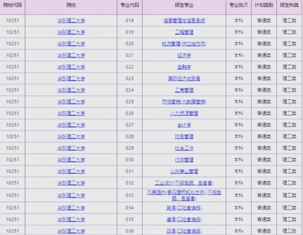 华东理工大学本科招生网_录取分数线是多少-第3张图片-星辰妙记 华东理工大学本科招生网_录取分数线是多少-第3张图片-星辰妙记