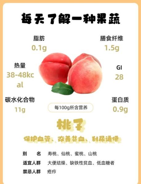 孕妇血糖高可以吃桃子吗_桃子升糖指数高不高-第3张图片-星辰妙记