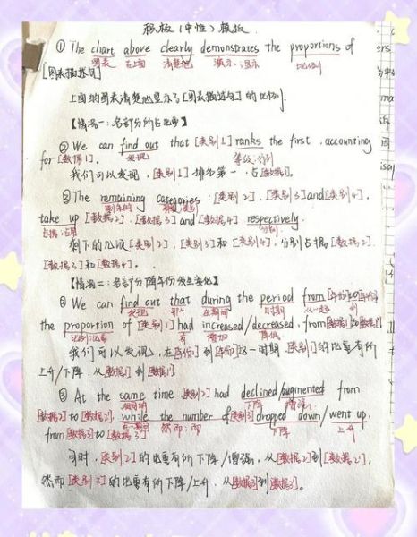 考研英语作文怎么写_考研作文万能模板-第2张图片-星辰妙记